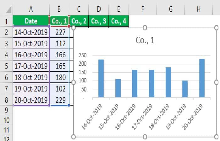 Cómo Hacer Un Gráfico En Excel 90