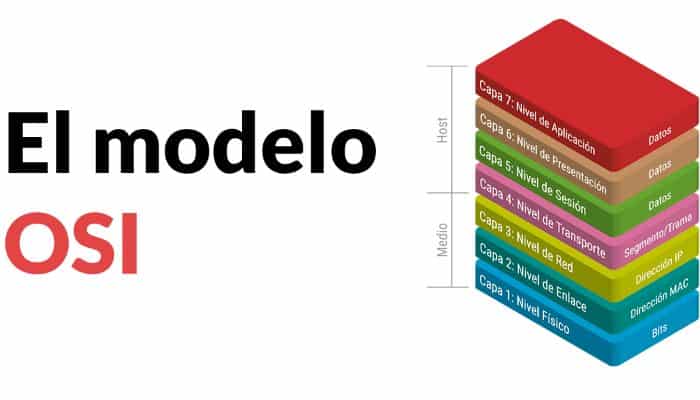 Cuáles son las siete capas del modelo OSI