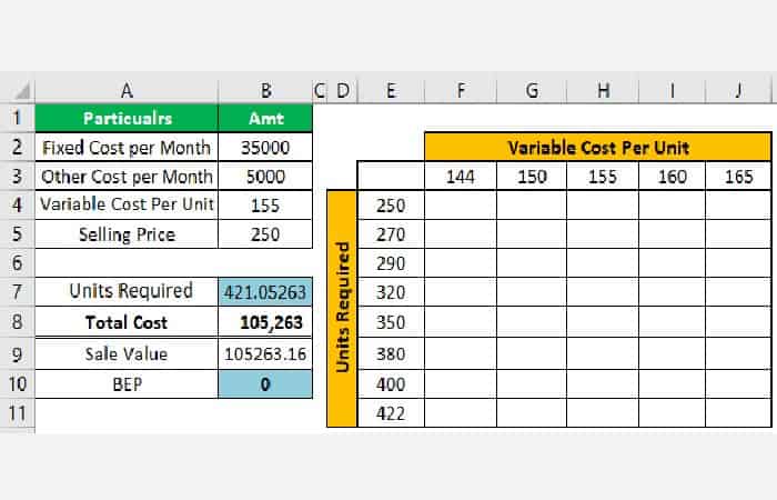 ejemplo 2 Cómo calcular el punto de equilibrio en Excel