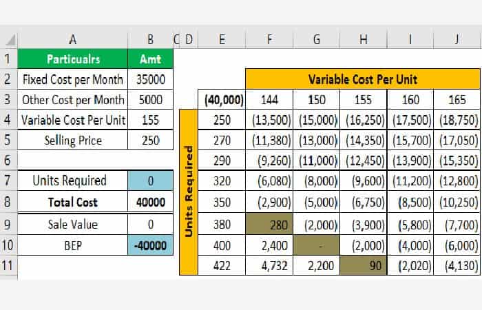 Cómo calcular el punto de equilibrio en Excel 32