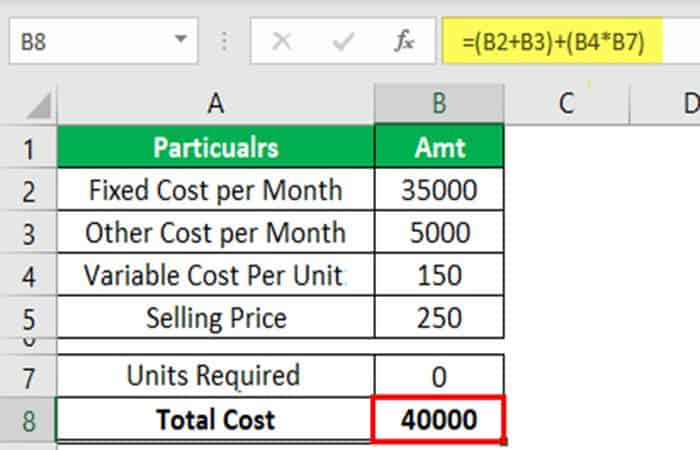 Cómo calcular el punto de equilibrio en Excel 17