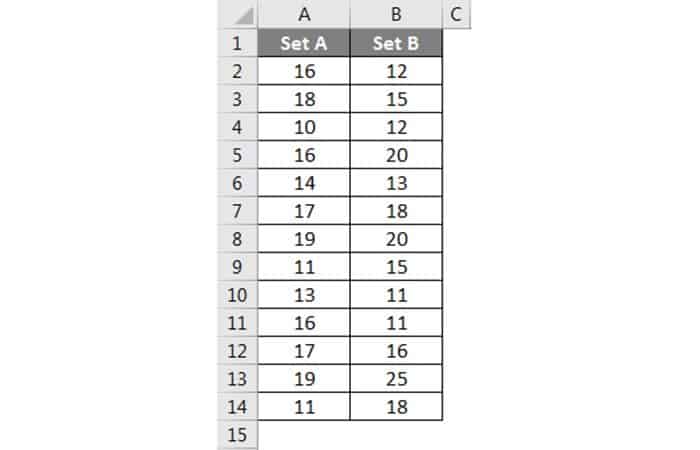 ¿Cómo sacar la varianza en Excel? 16