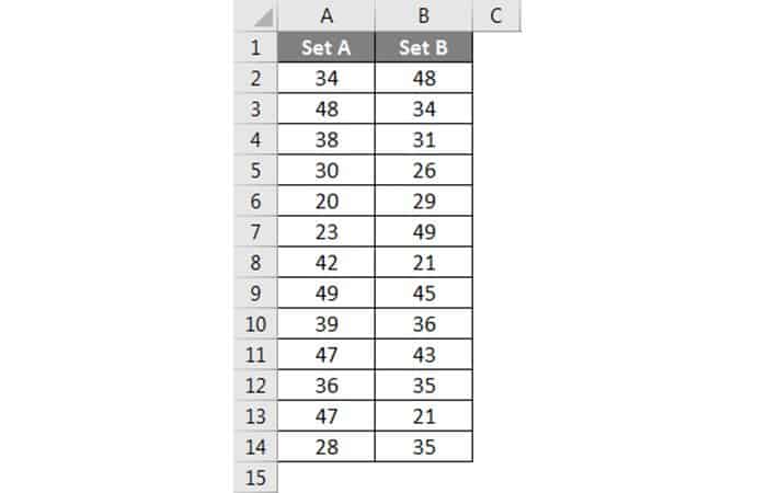 ¿Cómo sacar la varianza en Excel? 21