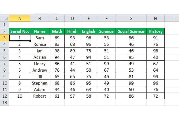 Cómo enumerar en Excel 55