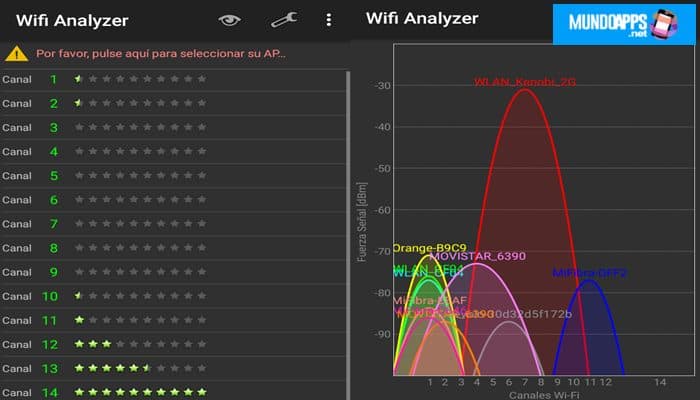 Canales WiFi ¿Qué Son, Para Qué Sirven Y Cómo Influyen En Mi Red?
