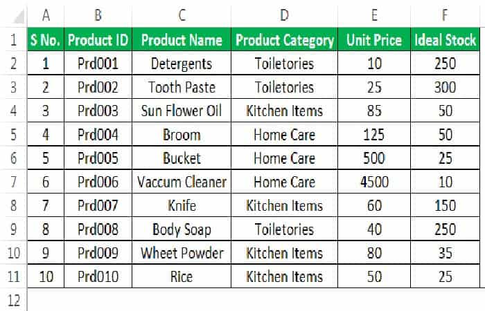 Seguimiento de productos por medio de una plantilla de inventario en Excel