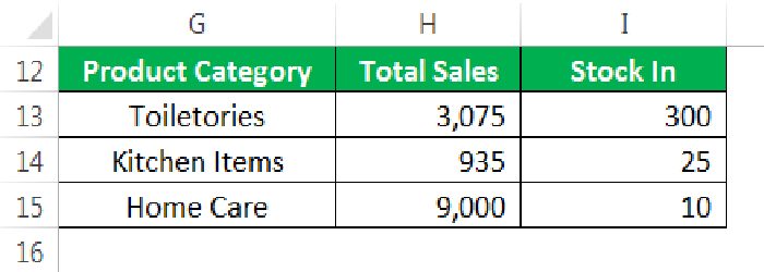 reservas y ventas 