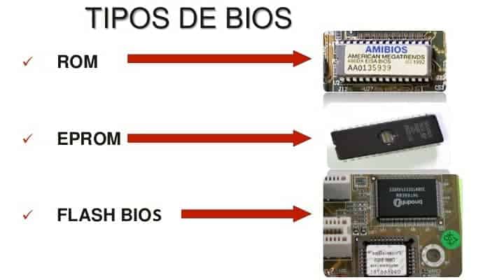 Tipos de BIOS